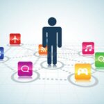 User-Centered Design